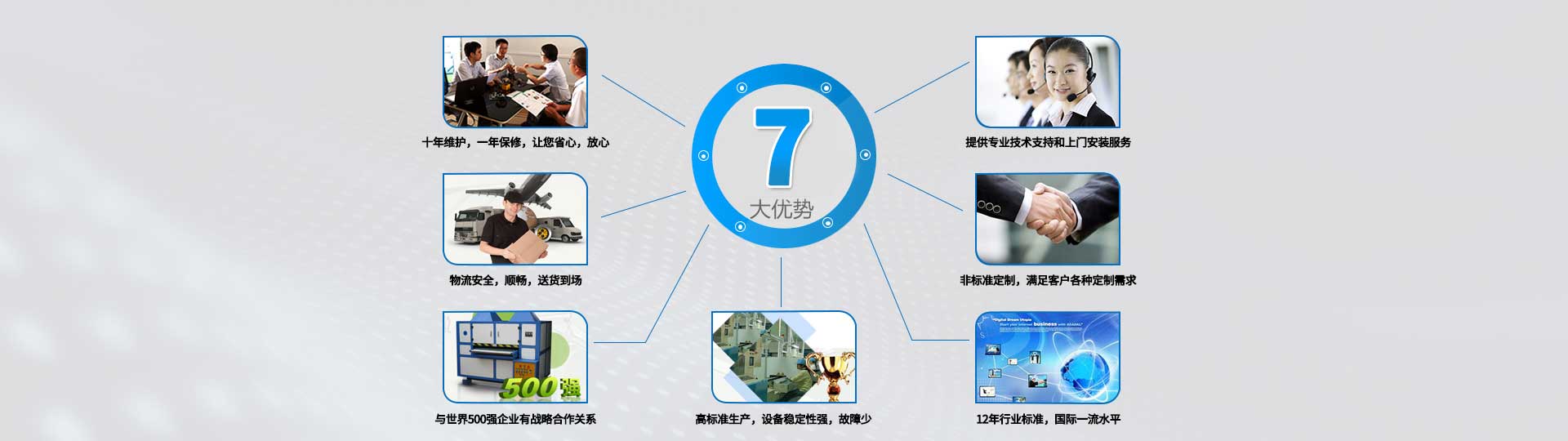 首頁優(yōu)勢(shì)圖